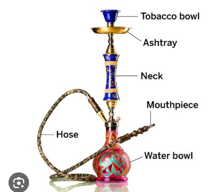 WARNING!!! Read Potential Dangers And Health Risks Of SHISHA SMOKING