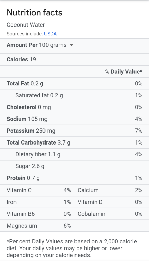 What You Need To Know About Coconut Water, Health Benefits, Potential